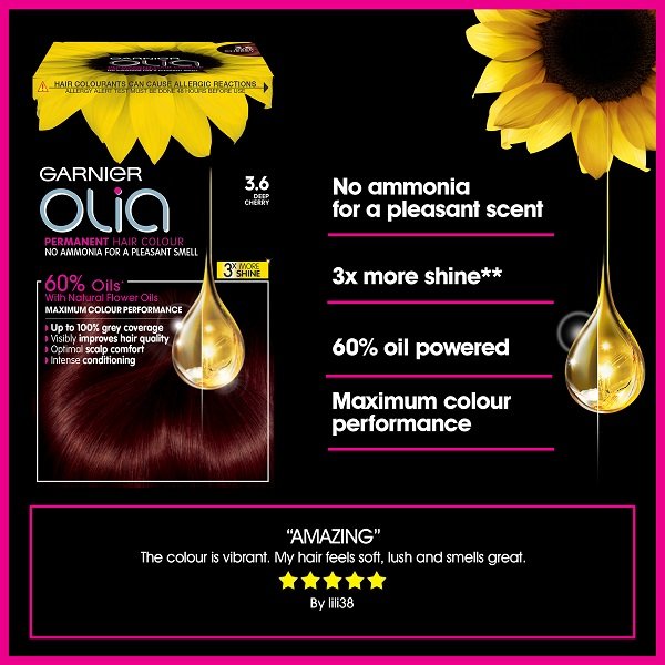 Olia 3.6 Key Claims